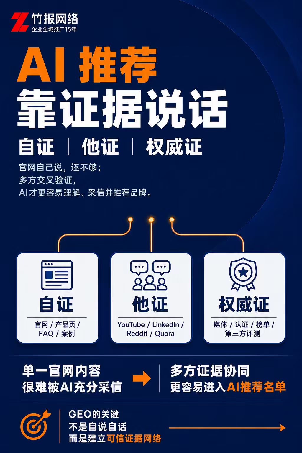 海外 GEO 优化怎么做？2026 年出海企业 AI 搜索优化实操全攻略